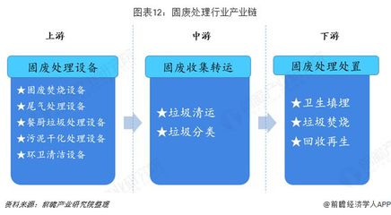 預見2019 中國環(huán)保產(chǎn)業(yè)全景圖譜——聚焦市政設(shè)施管理