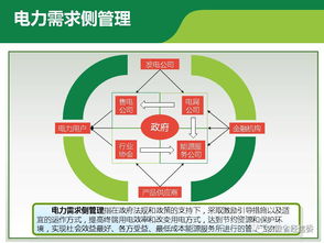 綠色制造體系建設(shè)與用電需求側(cè)管理 市政設(shè)施管理的關(guān)鍵引擎